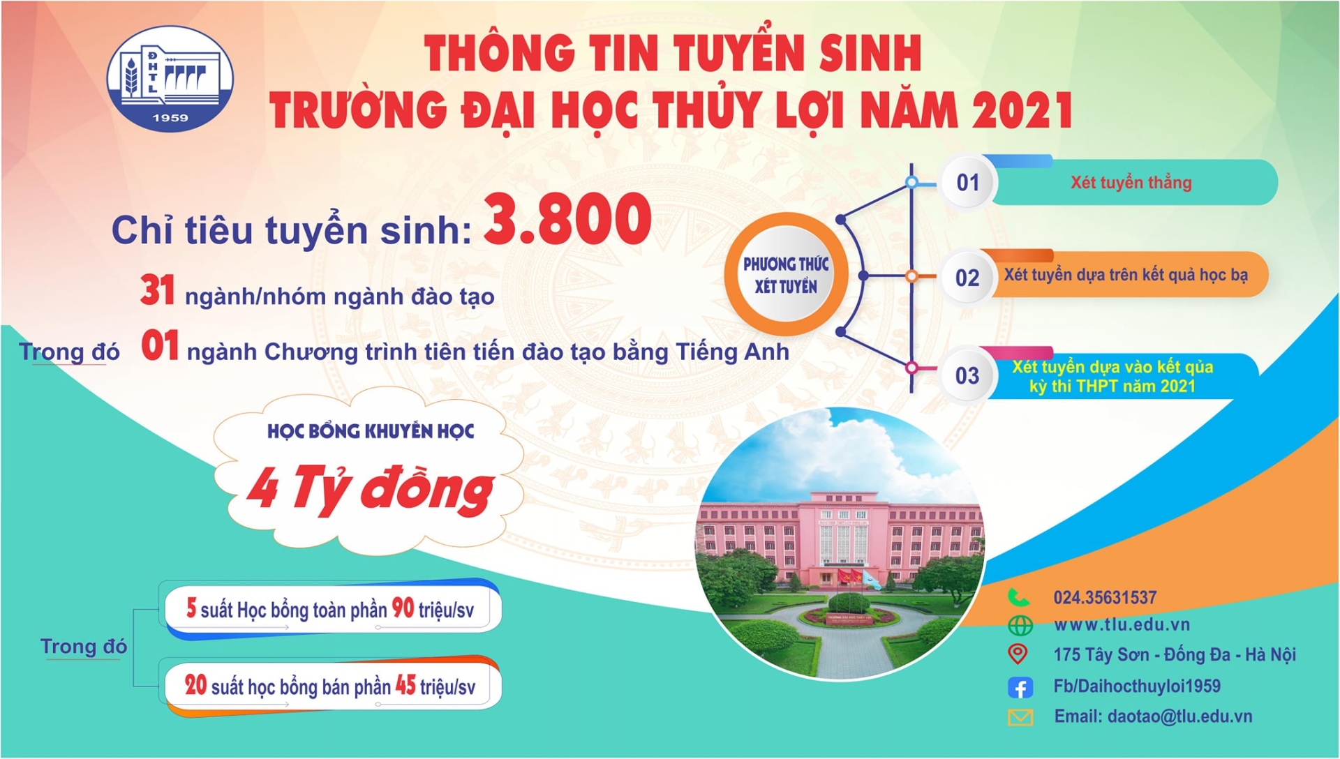 Tuyển sinh, Đại học Thủy lợi, Thương mại điện tử