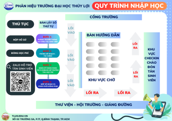 Cẩm nang nhập môn: Tân sinh viên Thương mại điện tử TLU cần chuẩn bị gì?